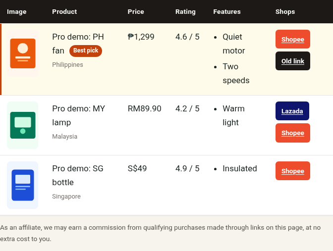 Comparison table block from SEA Affiliate Boxes Pro